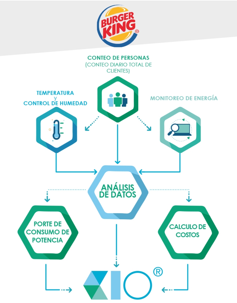 Estudio de caso de Burger King KIO Estudio de caso de Burger King KIO